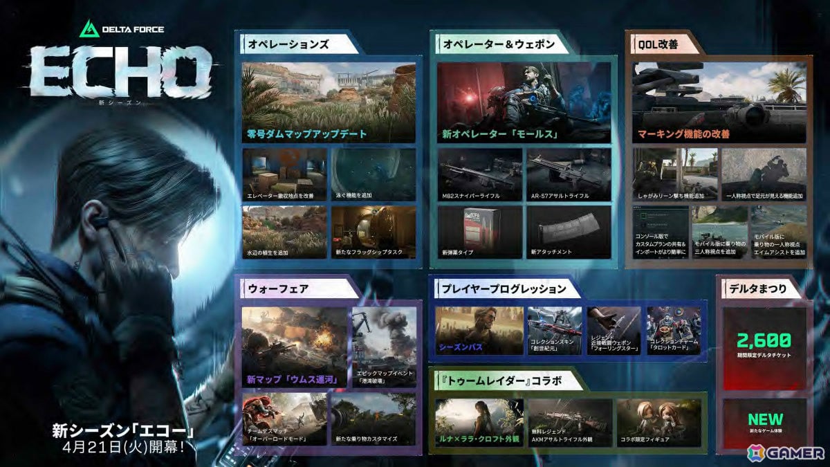 「Delta Force」新シーズン「エコー」が配信!偵察型オペレーター「モールス」が参戦、「トゥームレイダー」コラボも実施の画像
