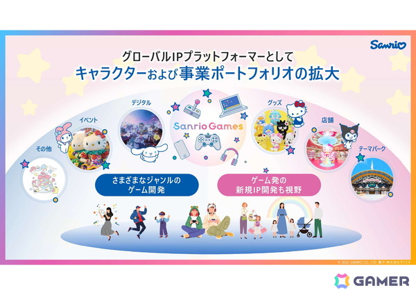 サンリオがリスクのある自社パブリッシングに取り組む理由とは？「サンリオ パーティランド」を皮切りに2029年3月期までに計10タイトルをリリースの画像13