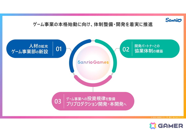 サンリオがリスクのある自社パブリッシングに取り組む理由とは？「サンリオ パーティランド」を皮切りに2029年3月期までに計10タイトルをリリースの画像14