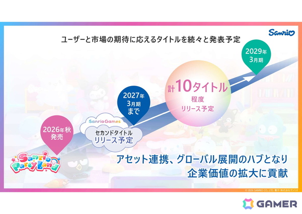 サンリオがリスクのある自社パブリッシングに取り組む理由とは？「サンリオ パーティランド」を皮切りに2029年3月期までに計10タイトルをリリースの画像18