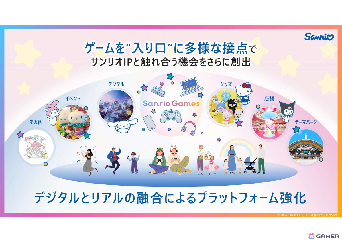 サンリオがリスクのある自社パブリッシングに取り組む理由とは？「サンリオ パーティランド」を皮切りに2029年3月期までに計10タイトルをリリースの画像
