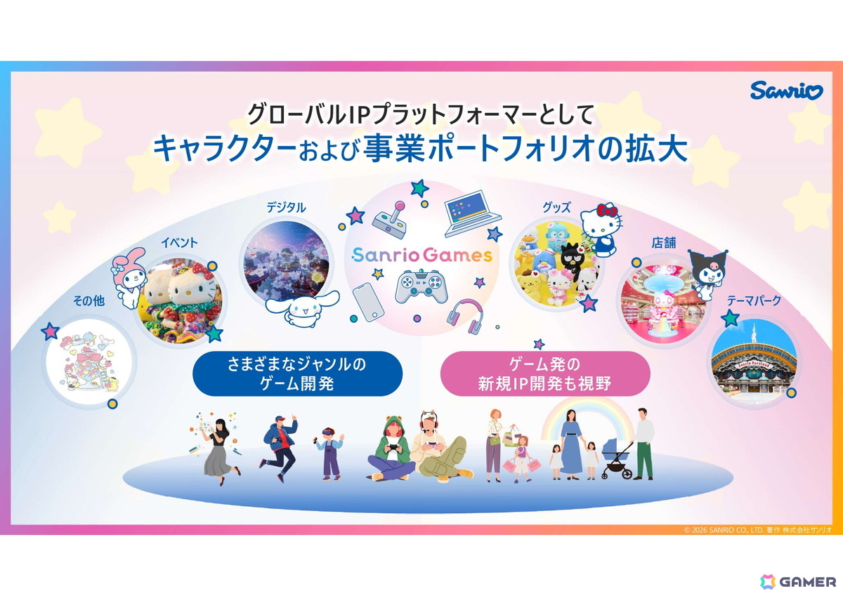 サンリオがリスクのある自社パブリッシングに取り組む理由とは？「サンリオ パーティランド」を皮切りに2029年3月期までに計10タイトルをリリースの画像