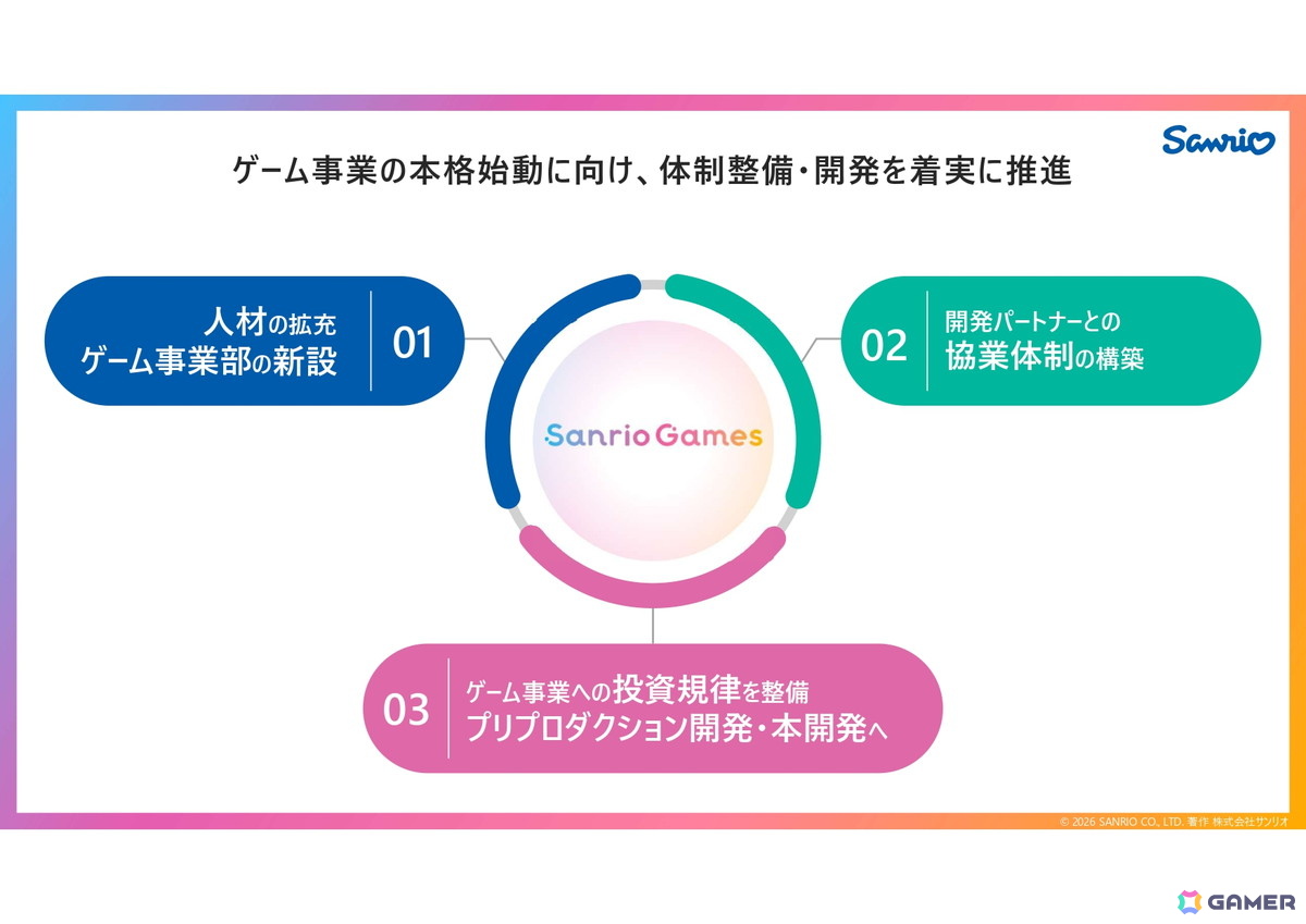 サンリオがリスクのある自社パブリッシングに取り組む理由とは？「サンリオ パーティランド」を皮切りに2029年3月期までに計10タイトルをリリースの画像