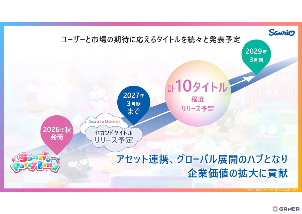 サンリオがリスクのある自社パブリッシングに取り組む理由とは？「サンリオ パーティランド」を皮切りに2029年3月期までに計10タイトルをリリースの画像
