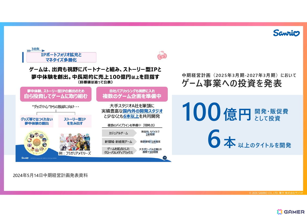 サンリオがリスクのある自社パブリッシングに取り組む理由とは？「サンリオ パーティランド」を皮切りに2029年3月期までに計10タイトルをリリースの画像