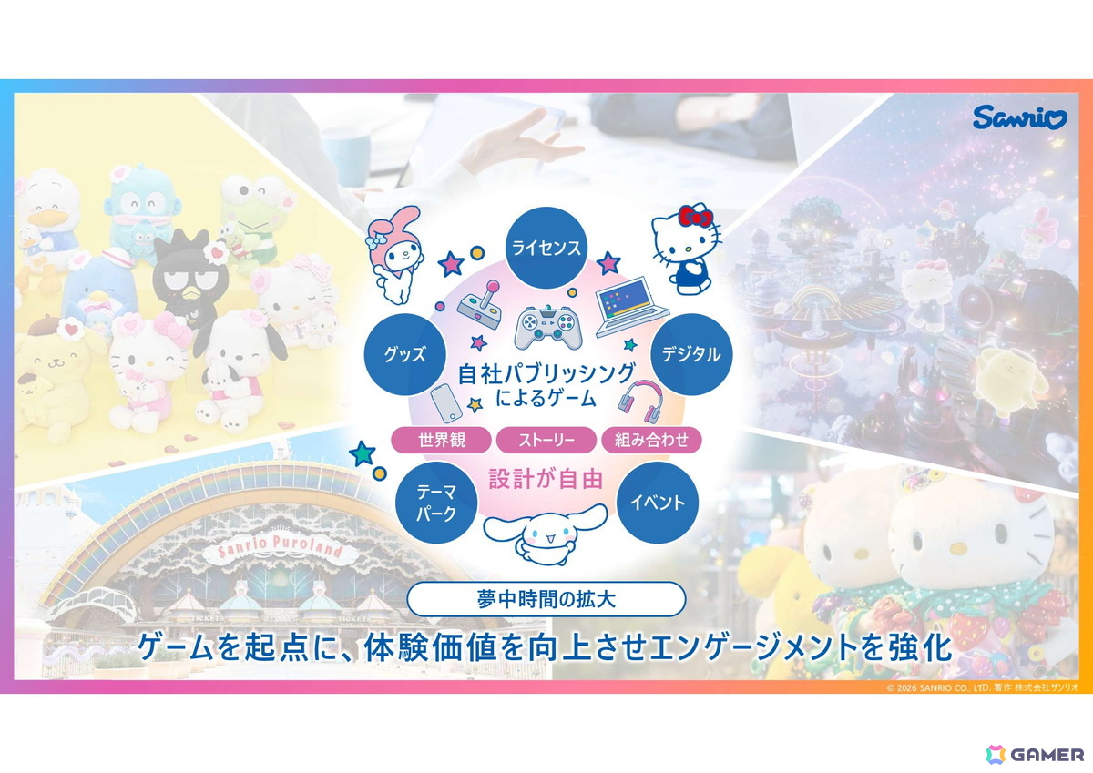 サンリオがリスクのある自社パブリッシングに取り組む理由とは？「サンリオ パーティランド」を皮切りに2029年3月期までに計10タイトルをリリースの画像