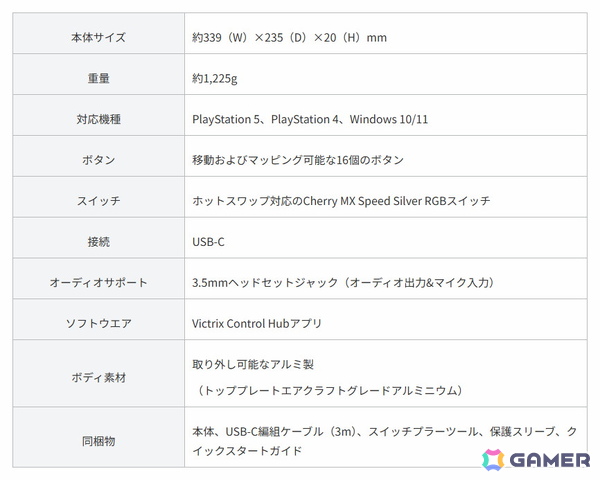 「ストリートファイターIIチャンピオンエディション」とコラボしたレバーレスコントローラーVictrix「Pro KO」とバックパックが5月22日に発売！の画像8