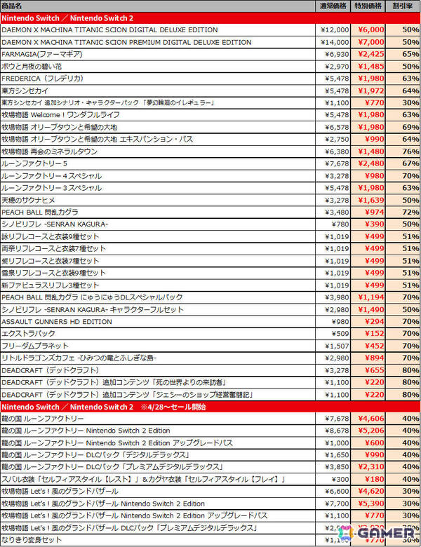 「龍の国 ルーンファクトリー」「牧場物語 Let's！風のグランドバザール」など全27作品が最大85％オフとなるマーベラスGWセールが開催！の画像3