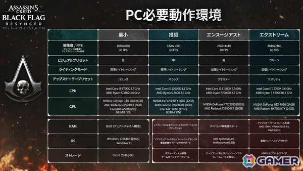 「アサシンクリード ブラック フラッグ RE:シンクロ」が2026年7月9日に発売！2013年発売の「アサシン クリード4 ブラック フラッグ」を最新エンジンでリメイクの画像16