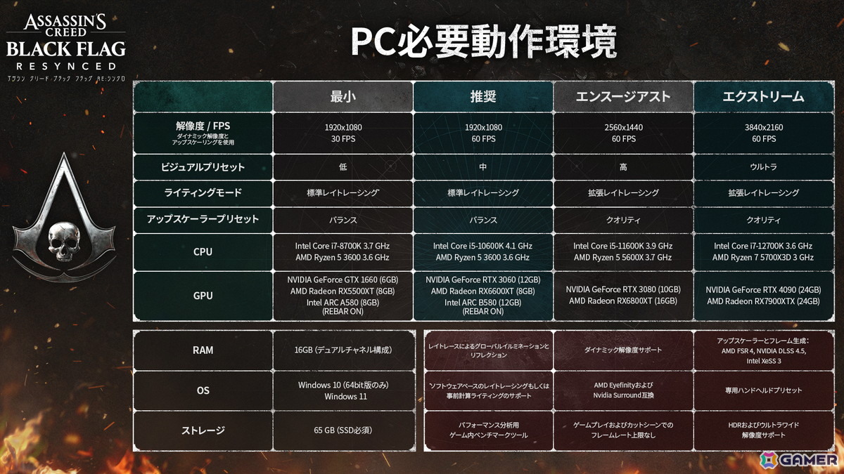 「アサシンクリード ブラック フラッグ RE:シンクロ」が2026年7月9日に発売!2013年発売の「アサシン クリード4 ブラック フラッグ」を最新エンジンでリメイクの画像