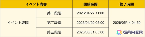 「原神」限定★5「ラウマ」（CV：桑島法子）と「ネフェル」（CV：水樹奈々）をピックアップしたイベント祈願が開催中！の画像12