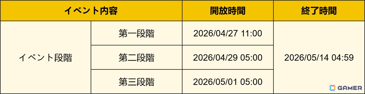 「原神」限定★5「ラウマ」(CV:桑島法子)と「ネフェル」(CV:水樹奈々)をピックアップしたイベント祈願が開催中!の画像