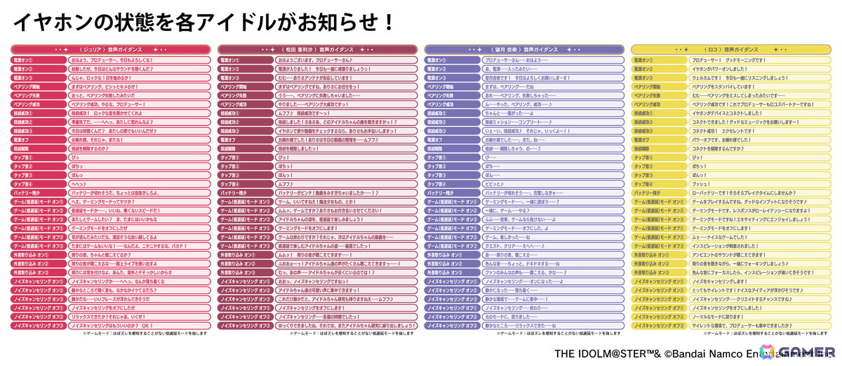 「アイドルマスター ミリオンライブ！」新規録り下ろしボイス搭載ワイヤレスイヤホンが期間限定で受注販売！ジュリア、松田亜利沙、望月杏奈、ロコの4モデルの画像
