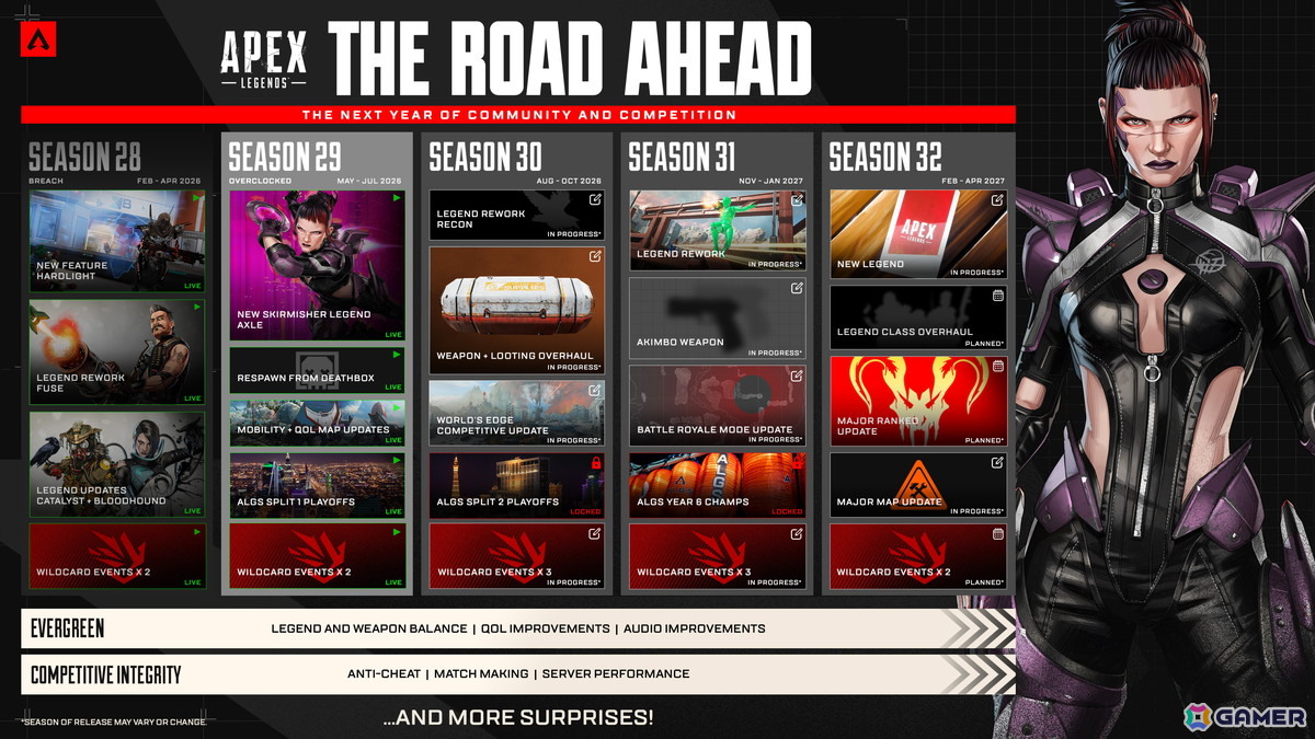 「Apex Legends」にスピードで戦場を支配する新レジェンド・アクセルが登場!5月6日より開催となるシーズン29「オーバークロック」の情報が公開の画像
