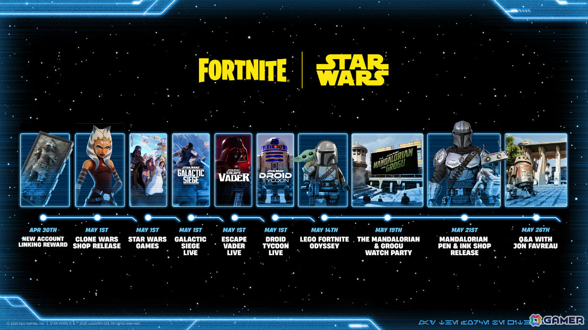 「フォートナイト」に「スター・ウォーズ」の新作ゲームが登場!ダース・ベイダーから逃げる4人用協力ゲーム「Escape Vader」など3タイトルの画像