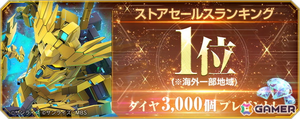 「SDガンダム ジージェネレーション エターナル」海外一部地域でストアセールスランキング1位を達成！ダイヤ3,000個（ガシャ10回分）が全員へプレゼントの画像2