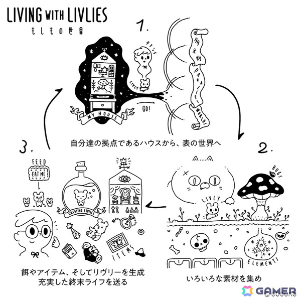 リヴリーたちと終末世界の暮らしを築くゲームライクアプリ「LIVING with LIVLIES：もしもの世界」が配信！の画像2