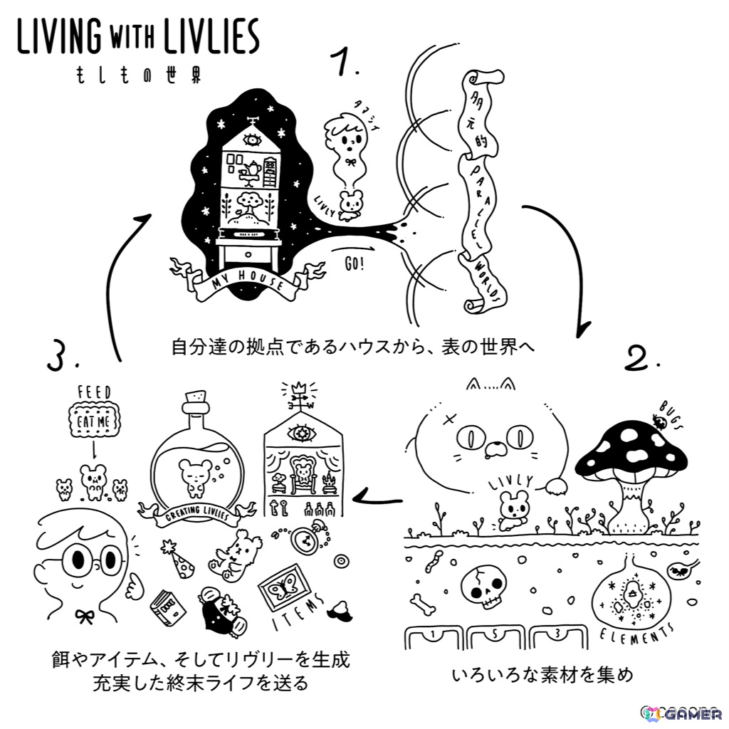 リヴリーたちと終末世界の暮らしを築くゲームライクアプリ「LIVING with LIVLIES：もしもの世界」が配信！の画像