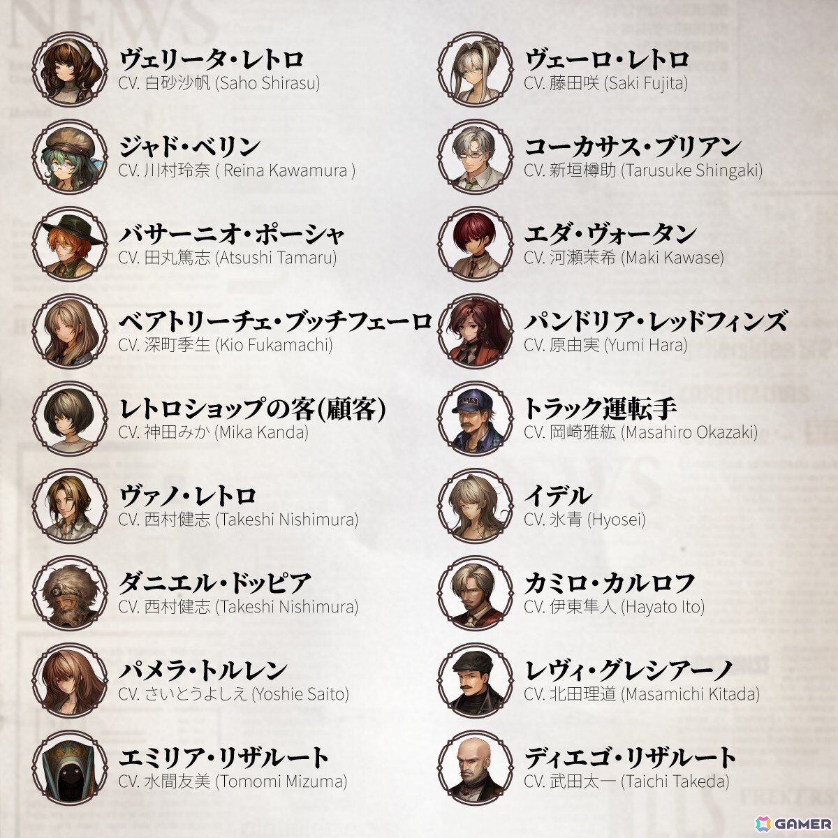 「Staffer Retro: 超能力推理クエスト」の出演キャスト陣が公開！ボイス実装のデモ版やクラウドファンディングの情報もの画像