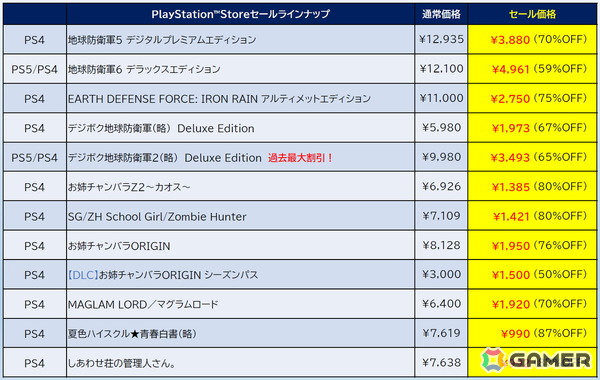 「デジボク地球防衛軍2」デラックスエディションが過去最大割引に！D3PのDLゲームや追加コンテンツを対象としたセールがPS Storeにて開催の画像2