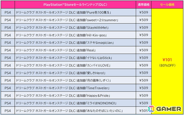 「デジボク地球防衛軍2」デラックスエディションが過去最大割引に！D3PのDLゲームや追加コンテンツを対象としたセールがPS Storeにて開催の画像4