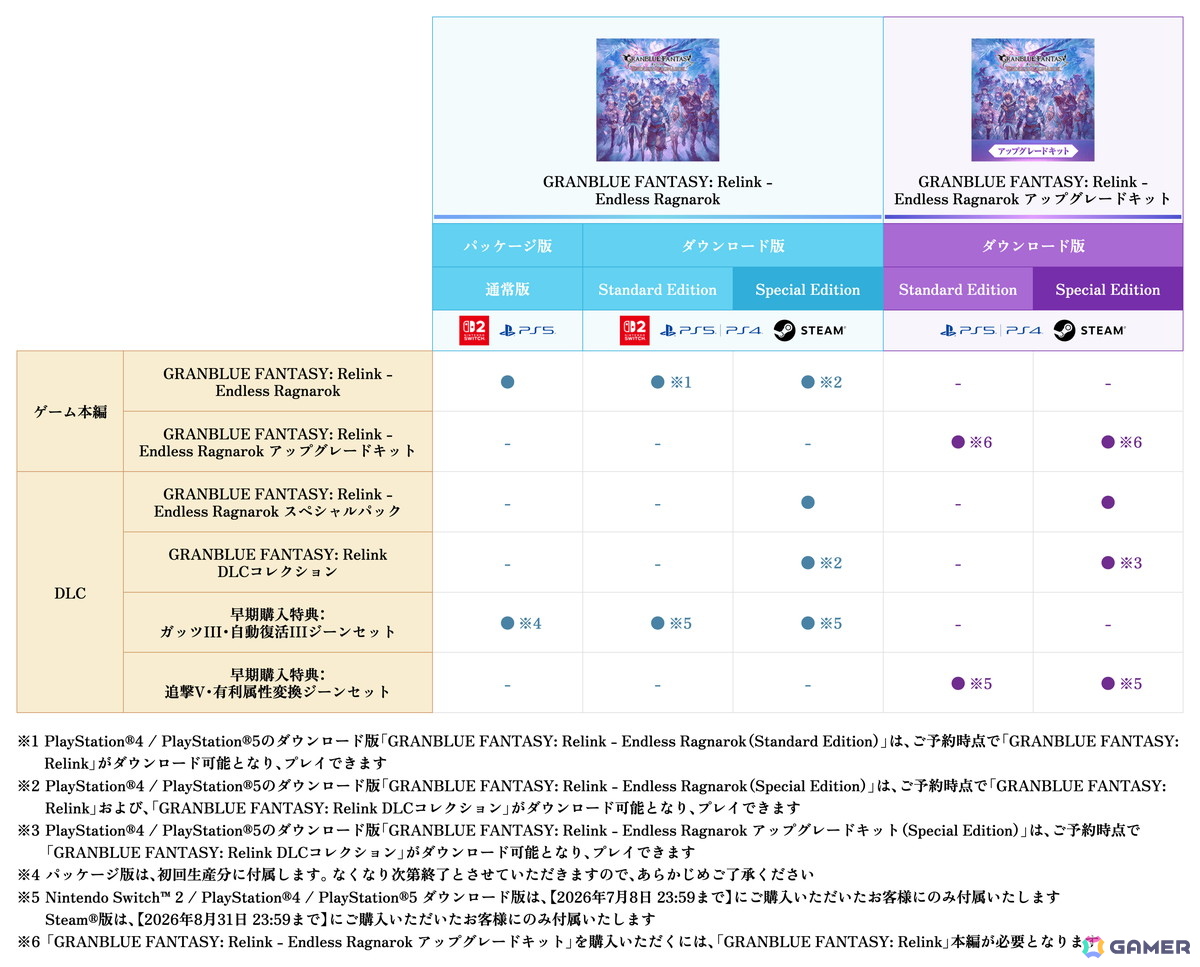 「グラブルリリンク エンドレスラグナロク」新プレイアブルキャラ「フラウ」「フェディエル」、宿敵「ザ・ワールド」を紹介！新要素である召喚や極沌空所の情報もの画像