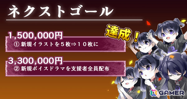 「最悪なる災厄人間に捧ぐ」のSteam移植支援クラファンが300％を達成！ネクストゴール達成で新規ボイスドラマを支援者全員に配布の画像2