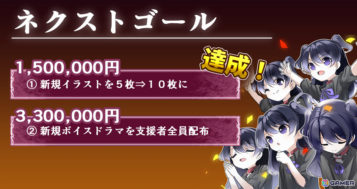 「最悪なる災厄人間に捧ぐ」のSteam移植支援クラファンが300％を達成！ネクストゴール達成で新規ボイスドラマを支援者全員に配布の画像