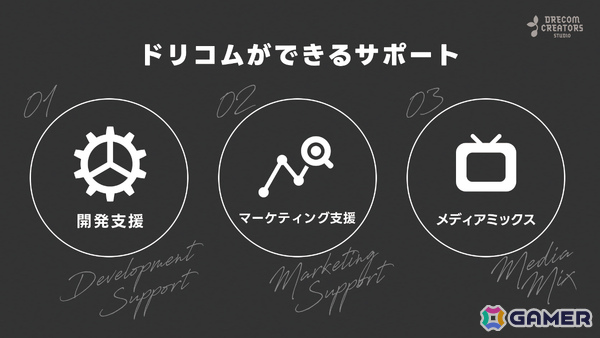 ドリコム発のインディーゲームスタジオ「DRECOM CREATORS STUDIO」が始動！開発やマーケティング、メディアミックス展開をサポートの画像3