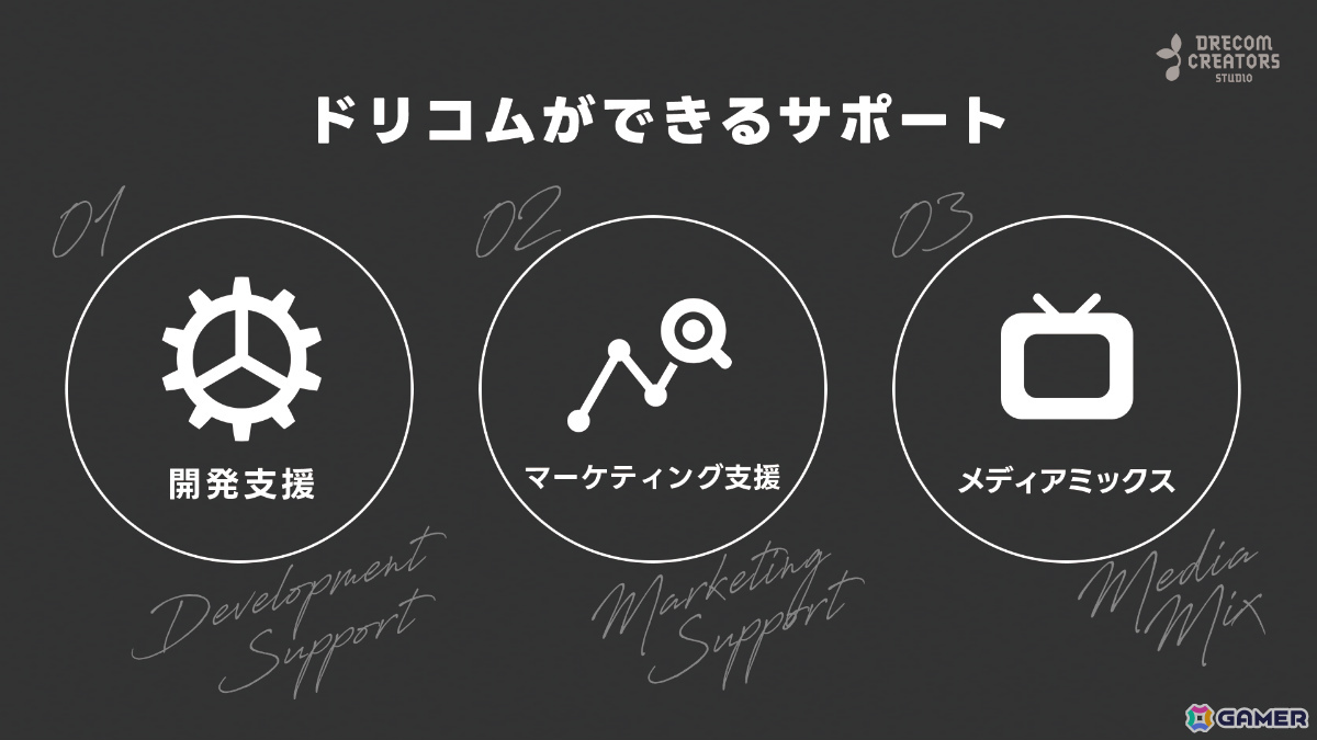 ドリコム発のインディーゲームスタジオ「DRECOM CREATORS STUDIO」が始動！開発やマーケティング、メディアミックス展開をサポートの画像