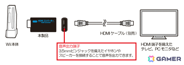 WiiをHDMIで接続できるコンバーターの新色・ブラックが5月21日に発売！外部電源は不要、音声出力端子も搭載の画像3