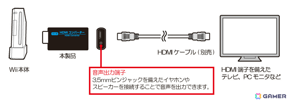 WiiをHDMIで接続できるコンバーターの新色・ブラックが5月21日に発売！外部電源は不要、音声出力端子も搭載の画像3