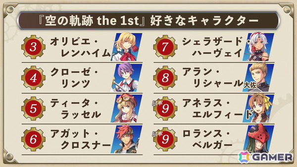 声優陣によるバラエティコーナーやオリジナル朗読劇で盛り上がった「空の軌跡 the 1st」ファンミーティングをレポートの画像30
