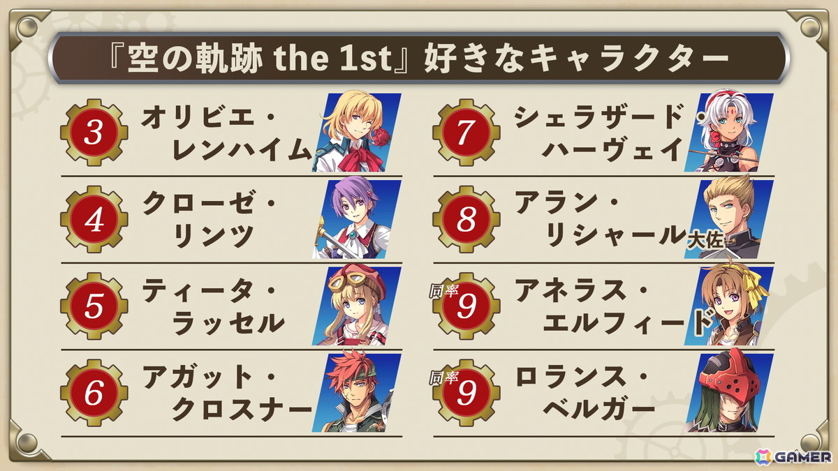 声優陣によるバラエティコーナーやオリジナル朗読劇で盛り上がった「空の軌跡 the 1st」ファンミーティングをレポートの画像
