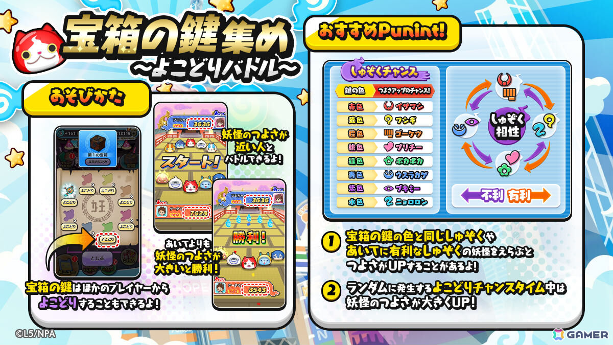 「妖怪ウォッチ ぷにぷに」結束いのりがぷにぷに姿で登場の「メダリスト」ミニコラボイベントが開催！の画像9