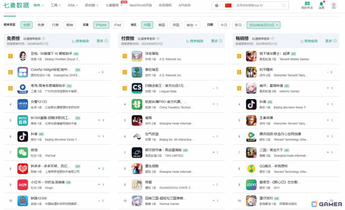 七麦（Qimai）などのデータサイトのランキングは、売上議論における主要な根拠として頻繁に用いられる。