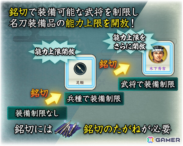 「信長の野望 出陣」名刀鍛錬イベント 第1期が開催！本多小松をピックアップした特別登用もの画像5