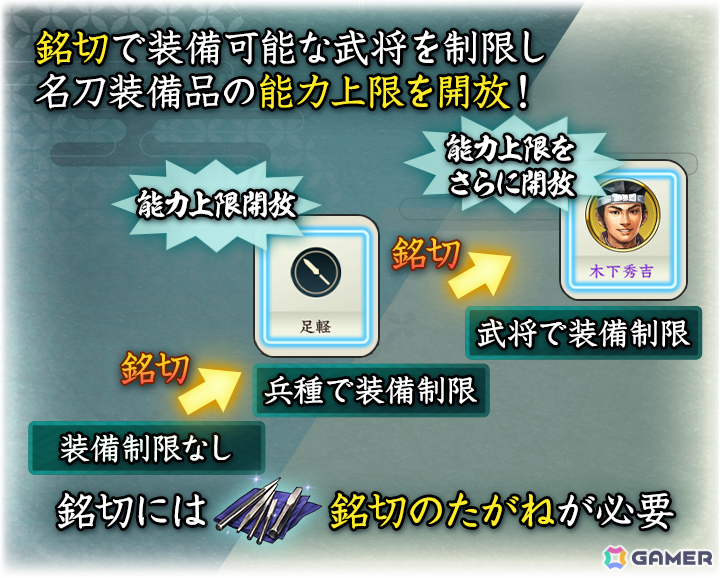 「信長の野望 出陣」名刀鍛錬イベント 第1期が開催!本多小松をピックアップした特別登用もの画像