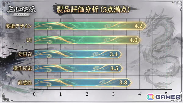 「三国群英伝：ARENA」EVO Japan 2026で梅原大吾選手・ET選手が試遊―第2回DEMOテスト結果も公開の画像12