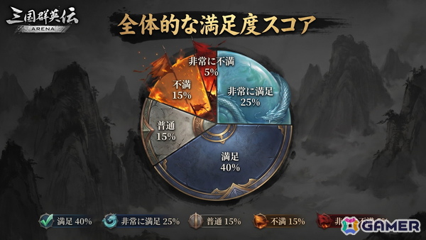 「三国群英伝：ARENA」EVO Japan 2026で梅原大吾選手・ET選手が試遊―第2回DEMOテスト結果も公開の画像13