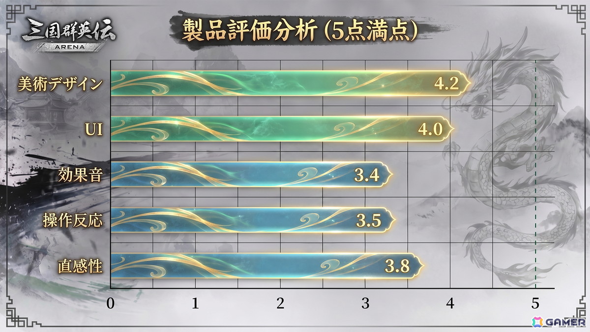 「三国群英伝:ARENA」EVO Japan 2026で梅原大吾選手・ET選手が試遊―第2回DEMOテスト結果も公開の画像