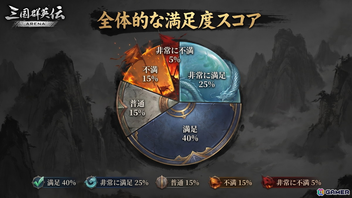 「三国群英伝:ARENA」EVO Japan 2026で梅原大吾選手・ET選手が試遊―第2回DEMOテスト結果も公開の画像