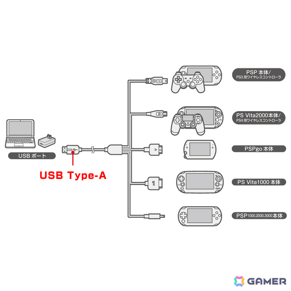 PS VitaやPSP go、PSP、DUALSHOCK 3/4に対応したマルチUSB充電ケーブルが5月26日に発売！Type-A、Type-Cの2種の画像3