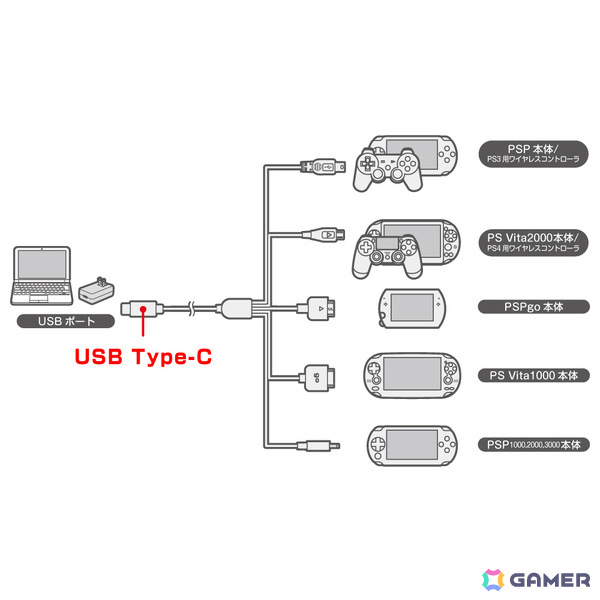 PS VitaやPSP go、PSP、DUALSHOCK 3/4に対応したマルチUSB充電ケーブルが5月26日に発売！Type-A、Type-Cの2種の画像5