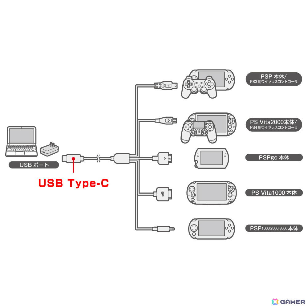 PS VitaやPSP go、PSP、DUALSHOCK 3/4に対応したマルチUSB充電ケーブルが5月26日に発売！Type-A、Type-Cの2種の画像5
