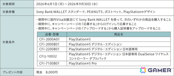 Sony Bank WALLETでPS5を購入すると8,000円がキャッシュバック！各種PS5本体が対象となるキャンペーンが6月1日よりスタートの画像2
