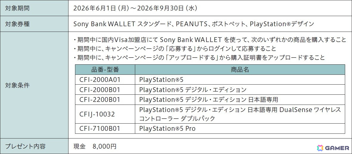 Sony Bank WALLETでPS5を購入すると8,000円がキャッシュバック！各種PS5本体が対象となるキャンペーンが6月1日よりスタートの画像