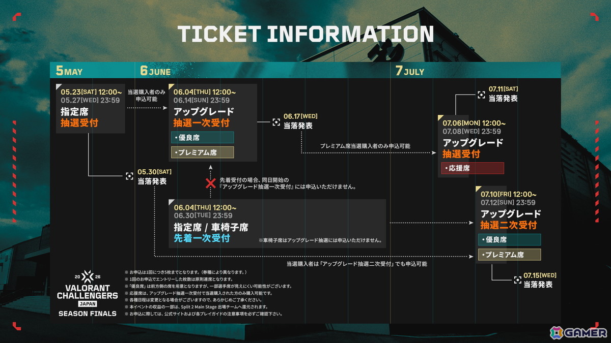 チケット販売スケジュール