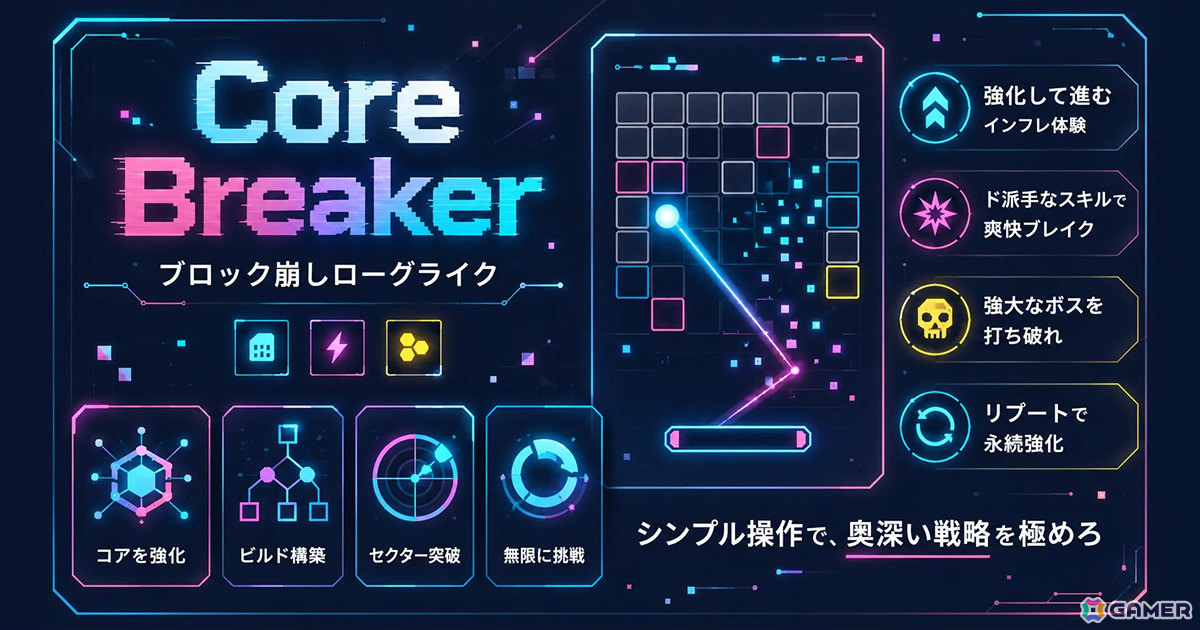 ブロック崩し×ローグライト「CoreBreaker」が配信!強化とリブート(≒転生)を駆使して最深部のセントラルコアを破壊せよの画像