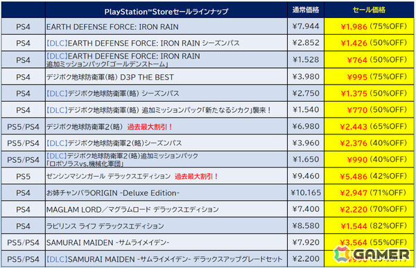 「ゼンシンマシンガール」DXエディションが42％オフ、「デジボク地球防衛軍2」が65％オフと過去最大割引に！の画像7